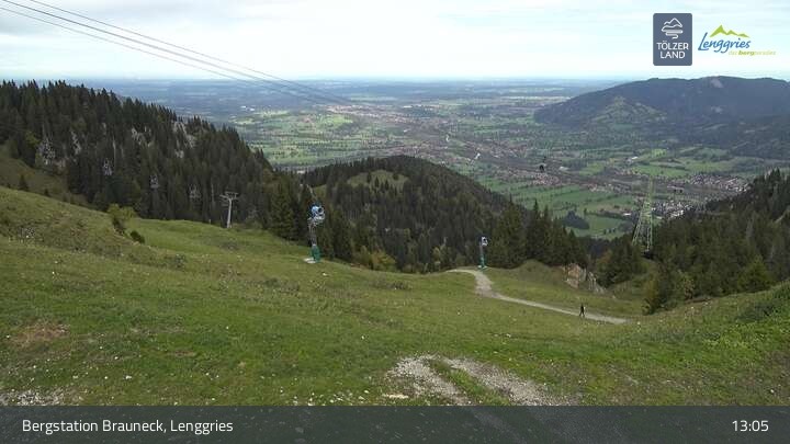 Archived image Webcam Mountain station Brauneck