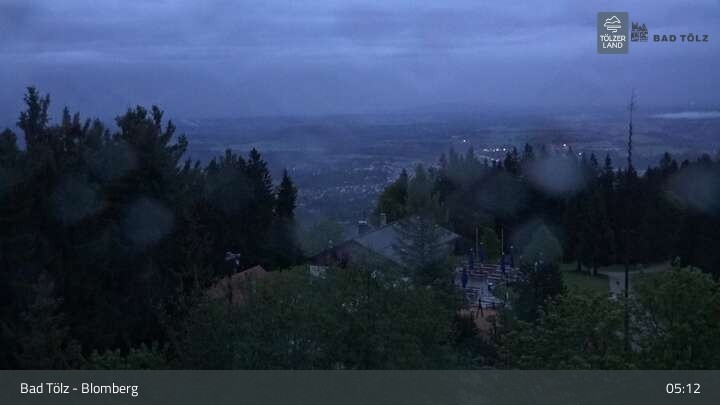 Archived image Webcam Panoramic View Blomberg