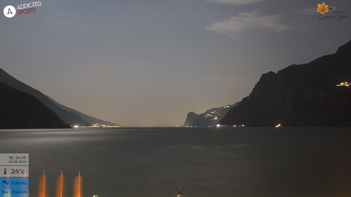 Archived image Webcam Lake Garda: Torbole