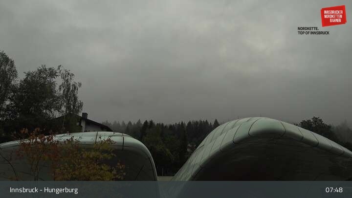 Archiv Foto Webcam Innsbruck - Hungerburgbahn