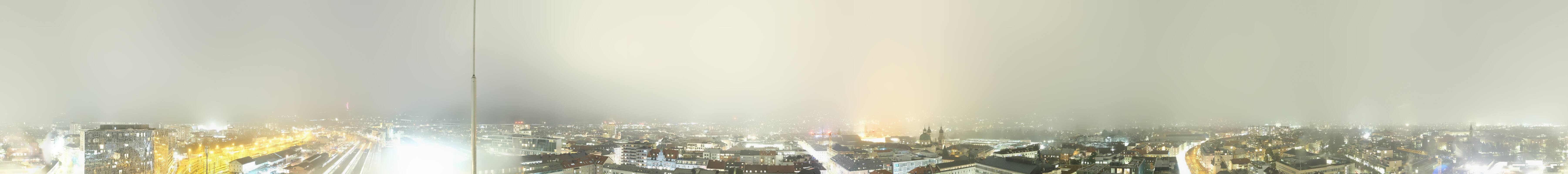 Archived image Webcam Innsbruck - panoramic view