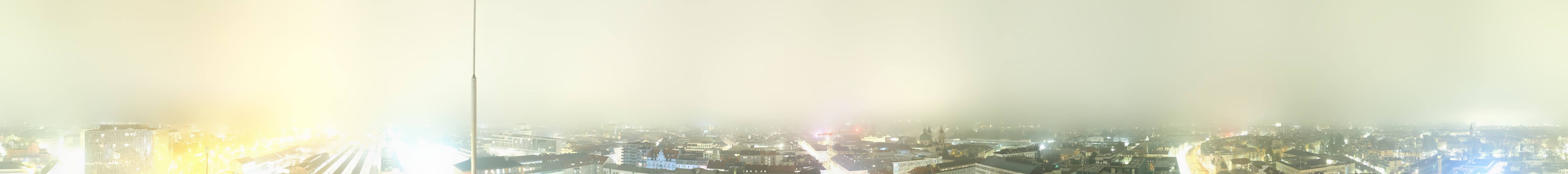 Archived image Webcam Innsbruck - panoramic view