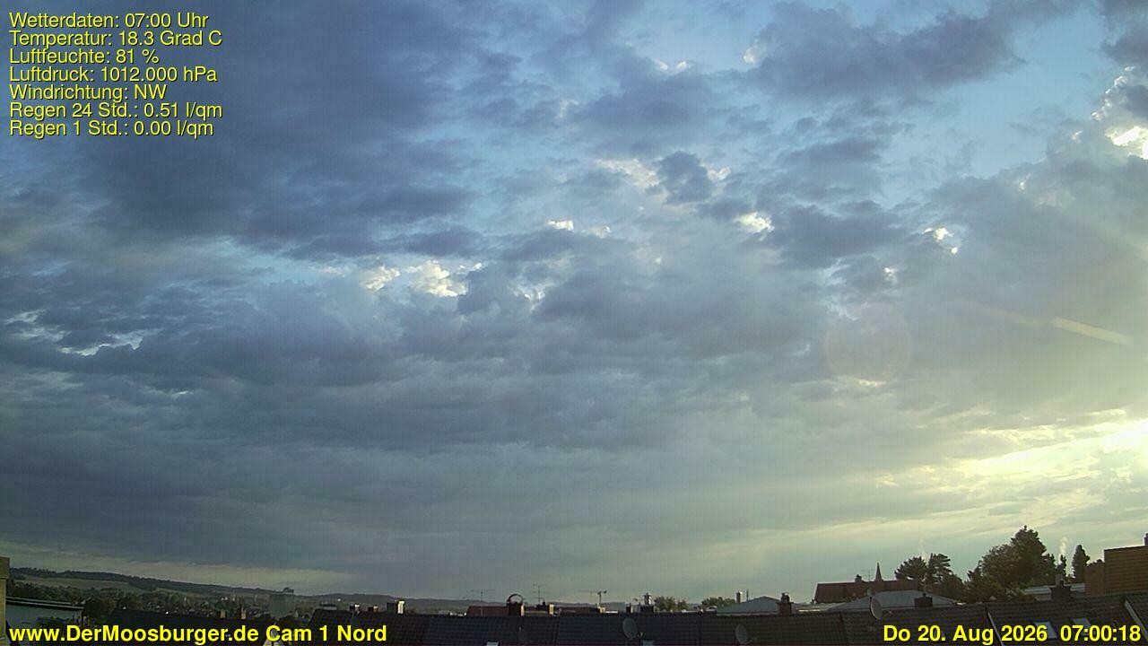 Archiv Foto Webcam Moosburg an der Isar