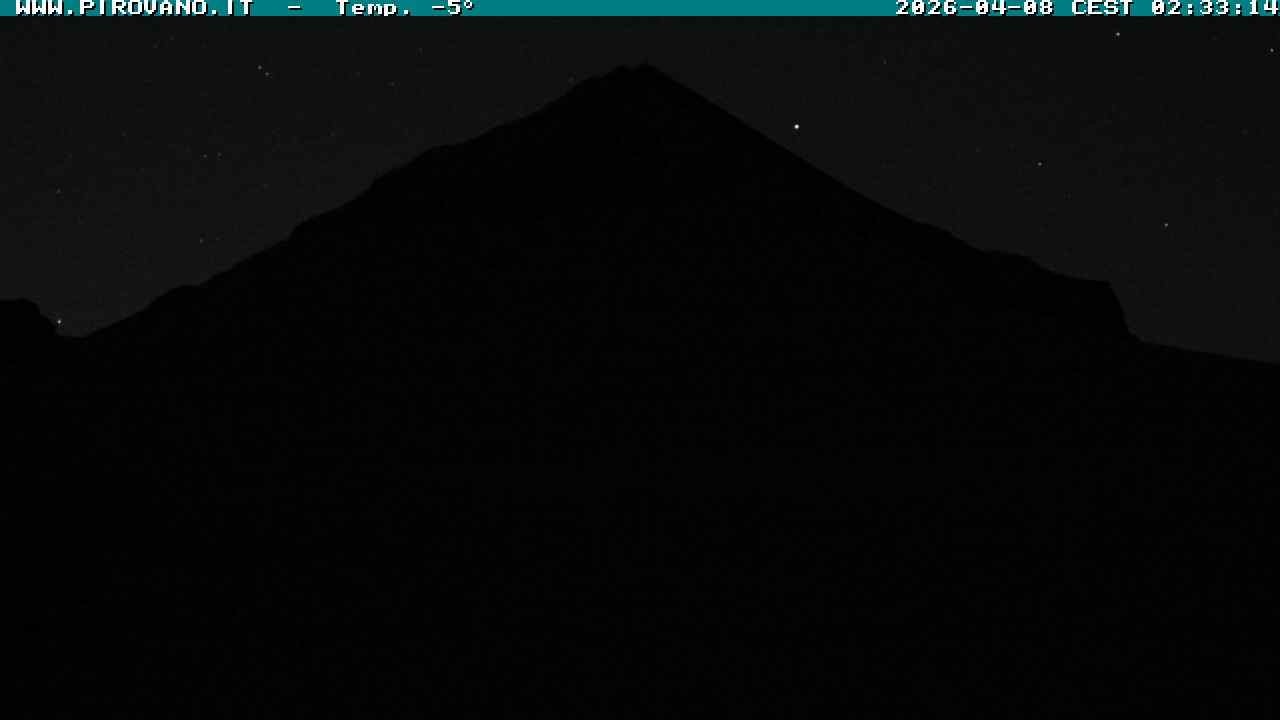 Archiv Foto Webcam Gletschersicht am Stilfser Joch