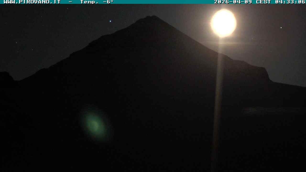 Archiv Foto Webcam Gletschersicht am Stilfser Joch