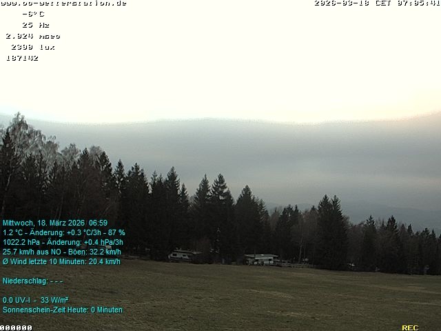 Archiv Foto Webcam der Ferienwohnung Thieme