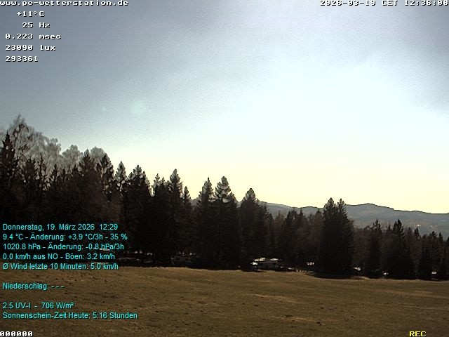 Archived image Webcam in Lackenhäuser