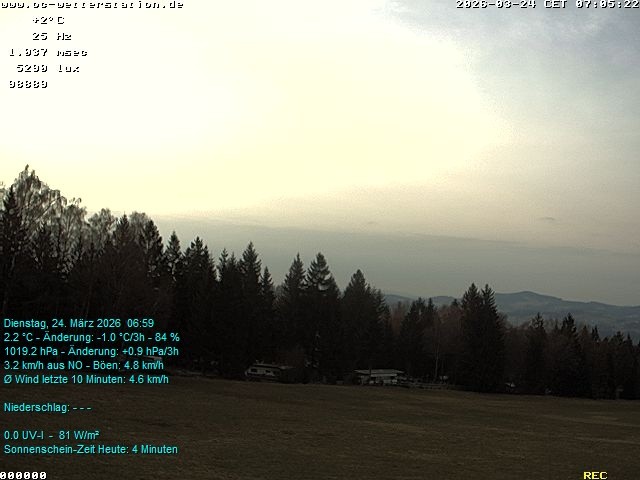 Archiv Foto Webcam der Ferienwohnung Thieme