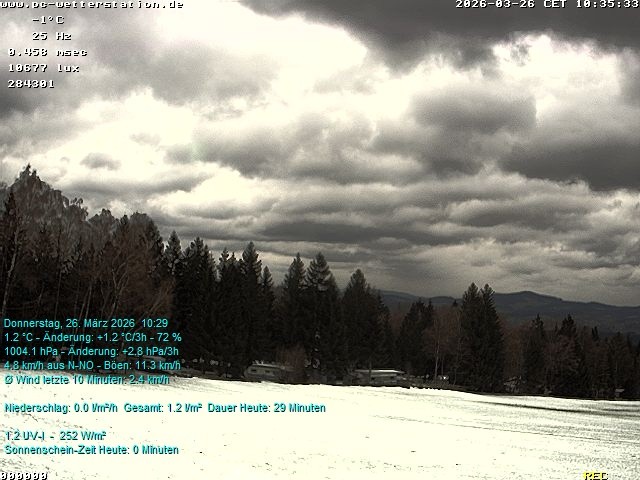 Archiv Foto Webcam der Ferienwohnung Thieme