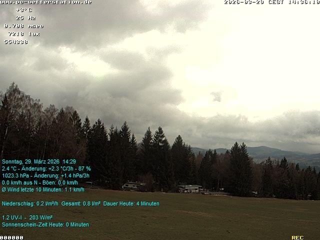 Archived image Webcam in Lackenhäuser