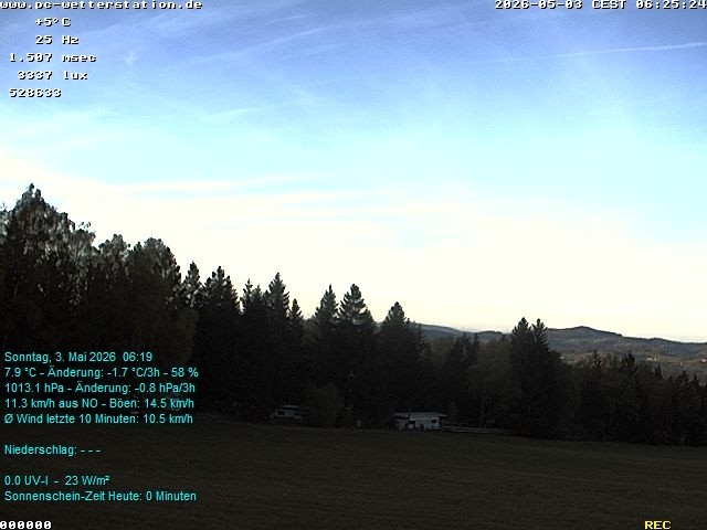 Archived image Webcam in Lackenhäuser
