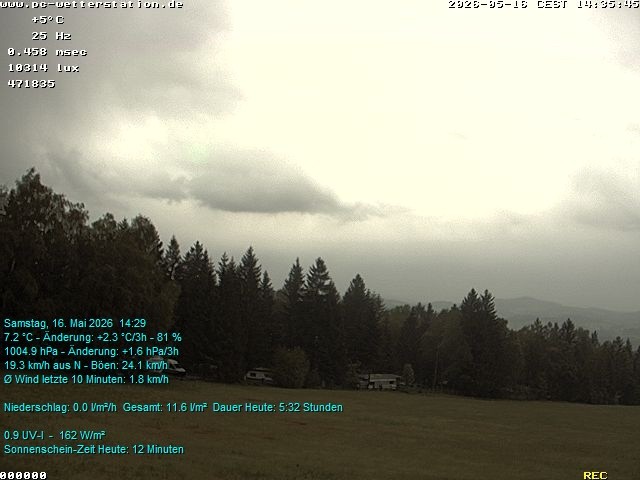 Archiv Foto Webcam der Ferienwohnung Thieme