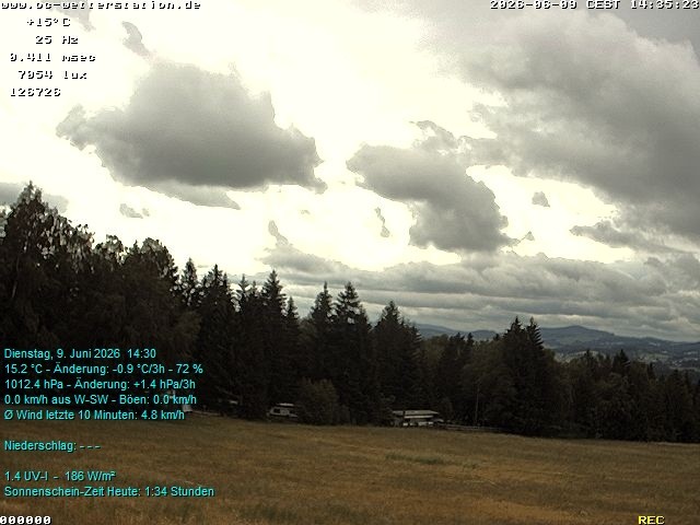 Archived image Webcam in Lackenhäuser