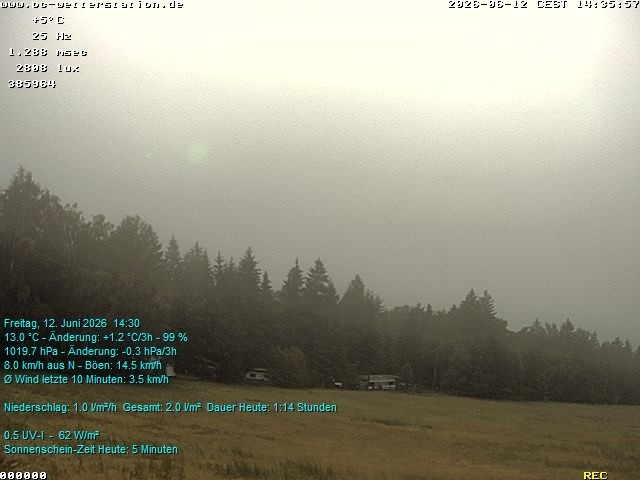 Archived image Webcam in Lackenhäuser