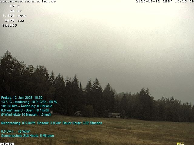 Archived image Webcam in Lackenhäuser