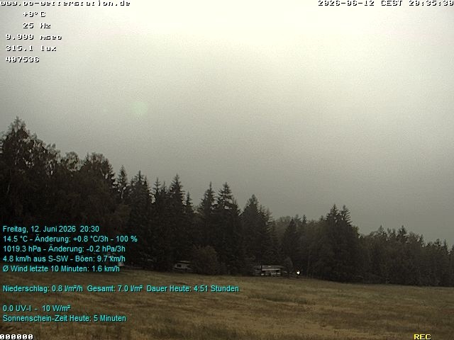 Archived image Webcam in Lackenhäuser