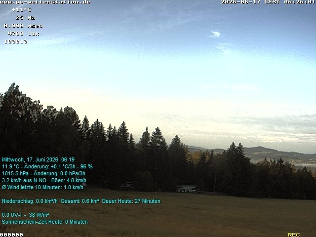 Archived image Webcam in Lackenhäuser