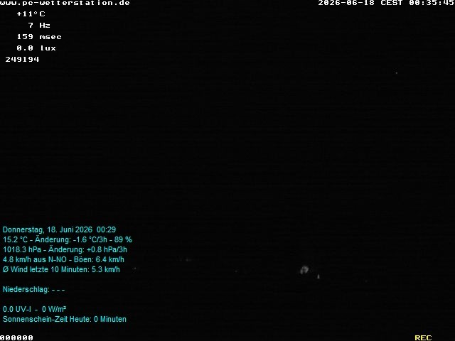 Archiv Foto Webcam der Ferienwohnung Thieme