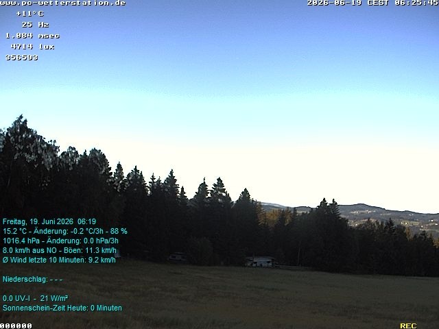 Archiv Foto Webcam der Ferienwohnung Thieme