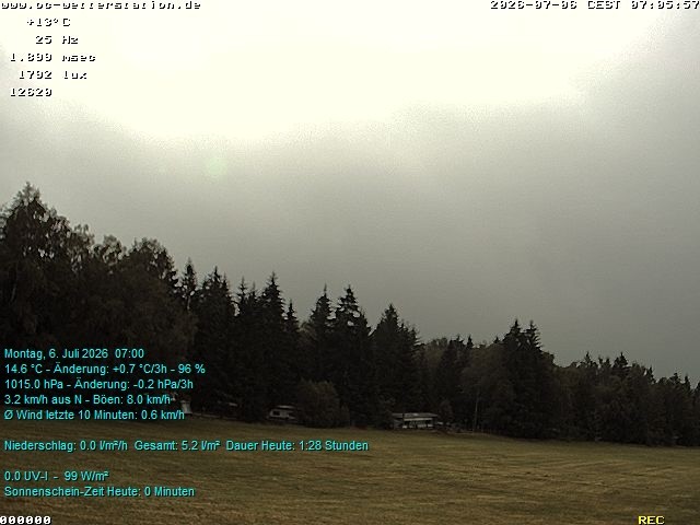 Archiv Foto Webcam der Ferienwohnung Thieme
