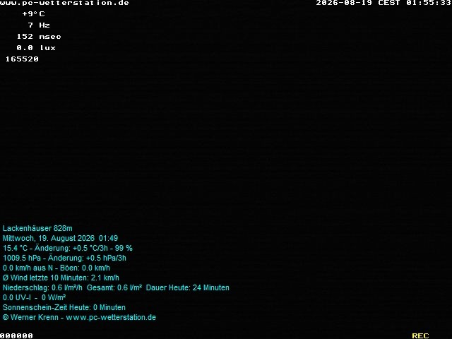 Archiv Foto Webcam der Ferienwohnung Thieme
