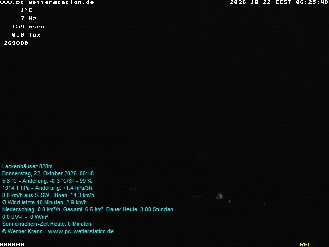 Archiv Foto Webcam der Ferienwohnung Thieme
