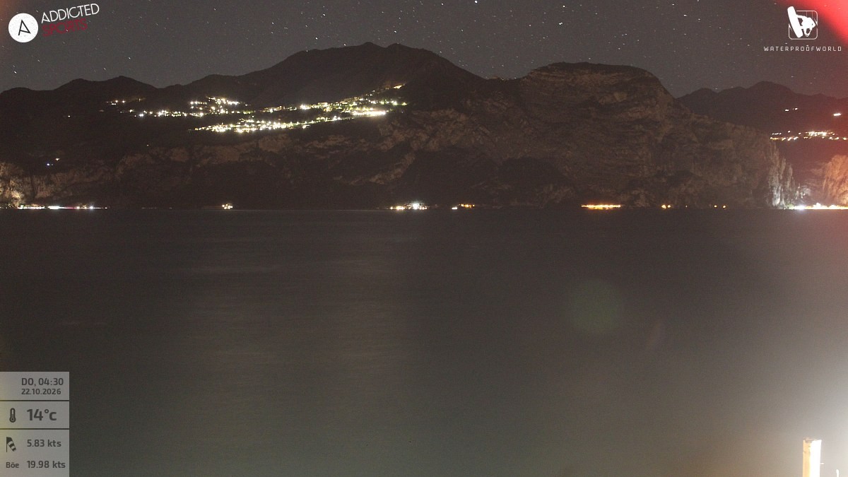 Archiv Foto Webcam Gardasee - Brenzone