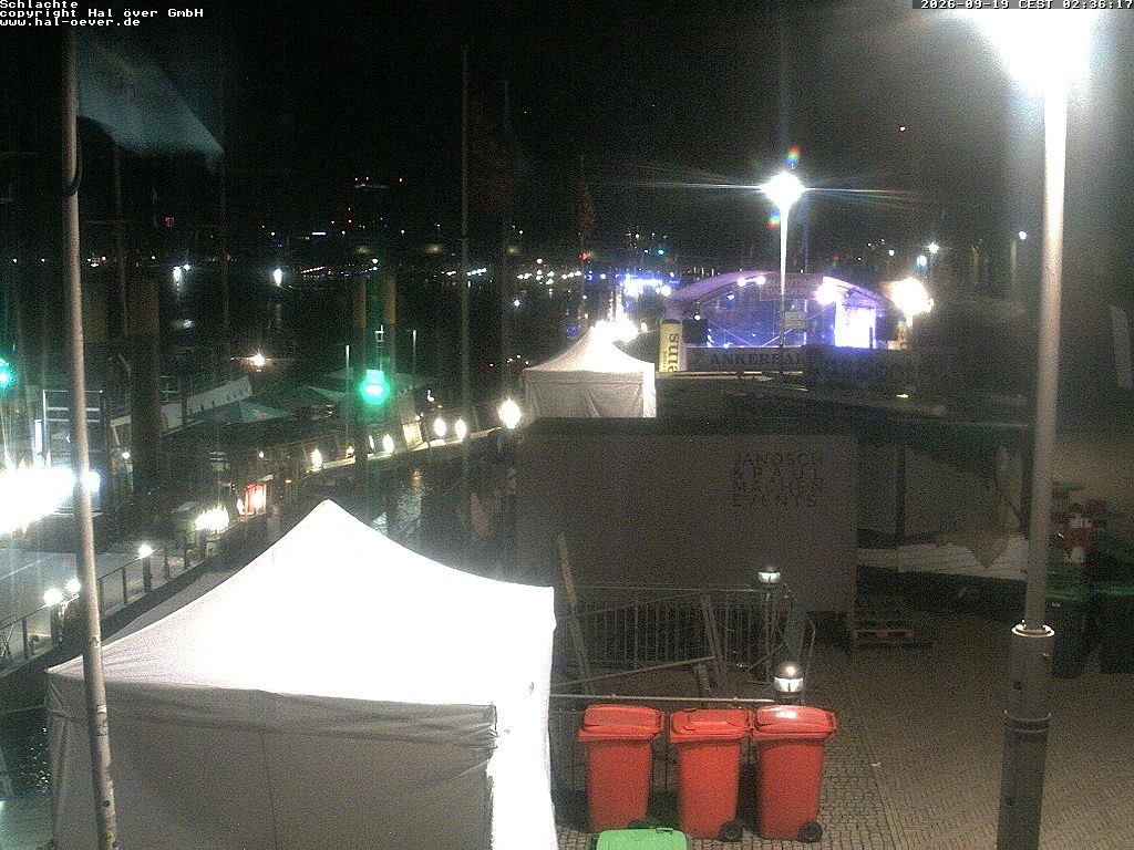 Archived image Webcam River Walk Schlachte Bremen