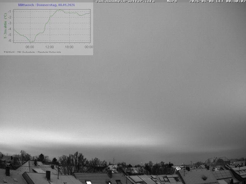 Archiv Foto Webcam Blick in den Himmel über Mannheim