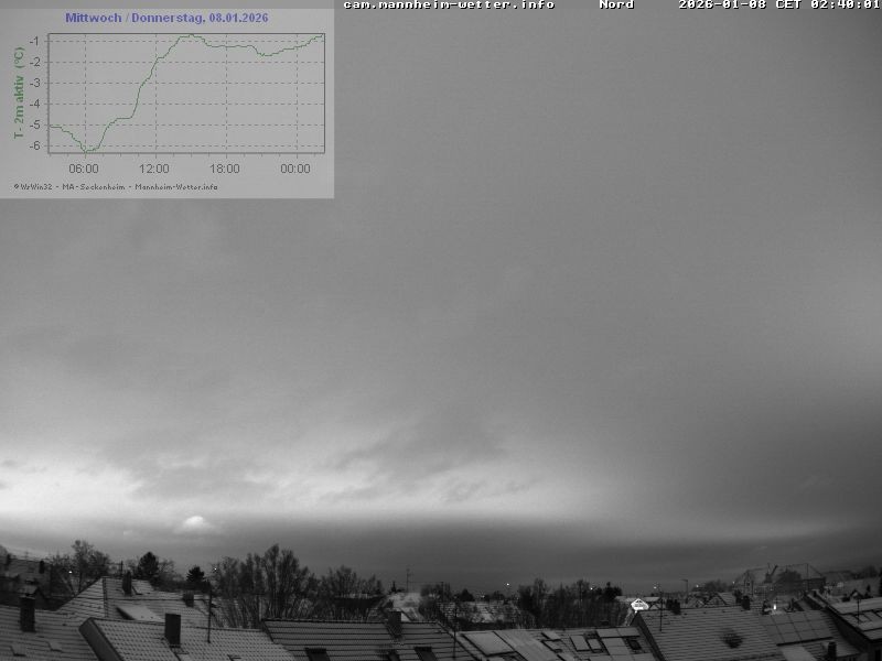 Archiv Foto Webcam Blick in den Himmel über Mannheim