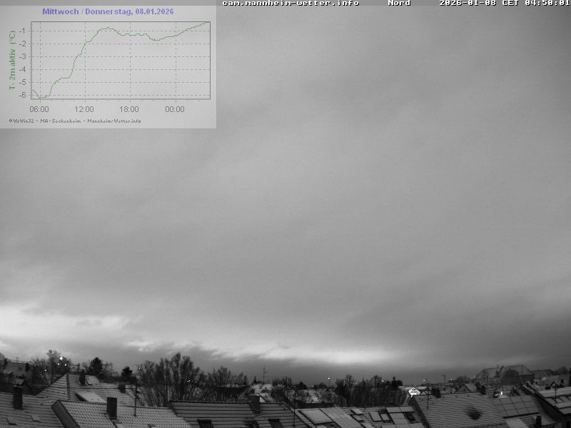 Archiv Foto Webcam Blick in den Himmel über Mannheim