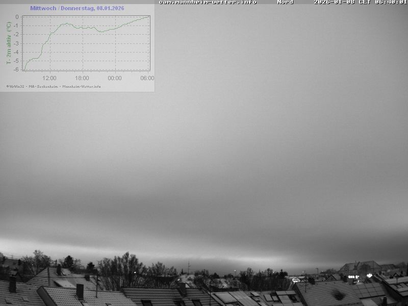 Archiv Foto Webcam Blick in den Himmel über Mannheim
