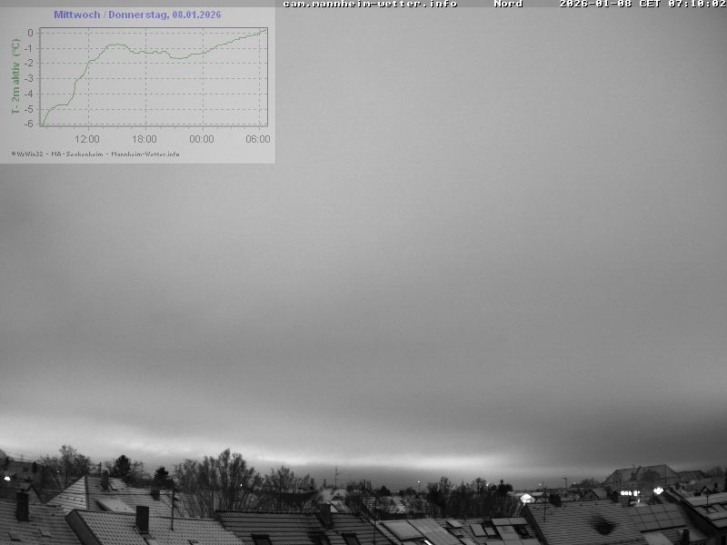 Archiv Foto Webcam Blick in den Himmel über Mannheim