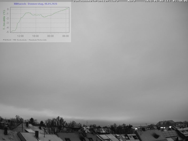 Archiv Foto Webcam Blick in den Himmel über Mannheim