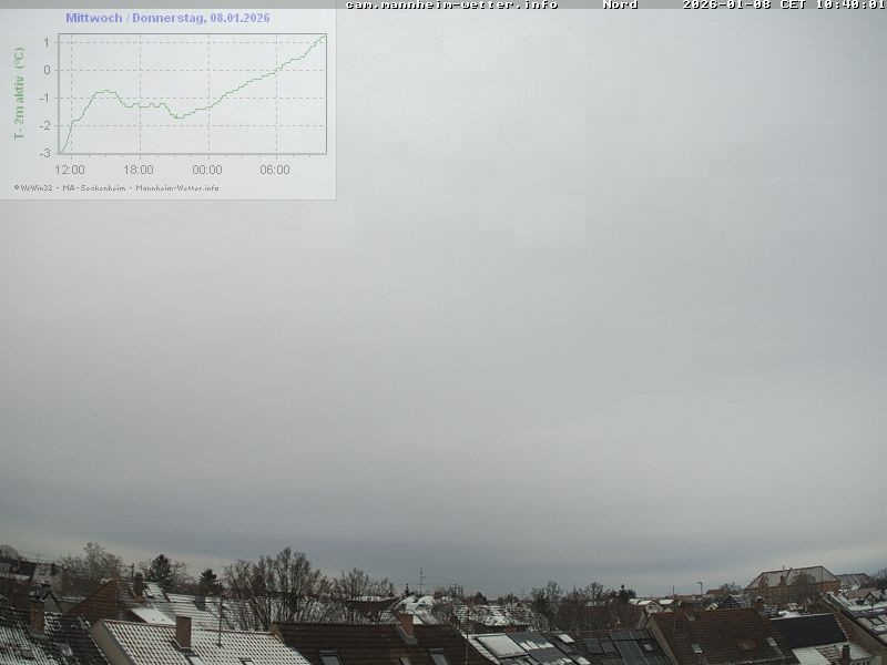 Archiv Foto Webcam Blick in den Himmel über Mannheim