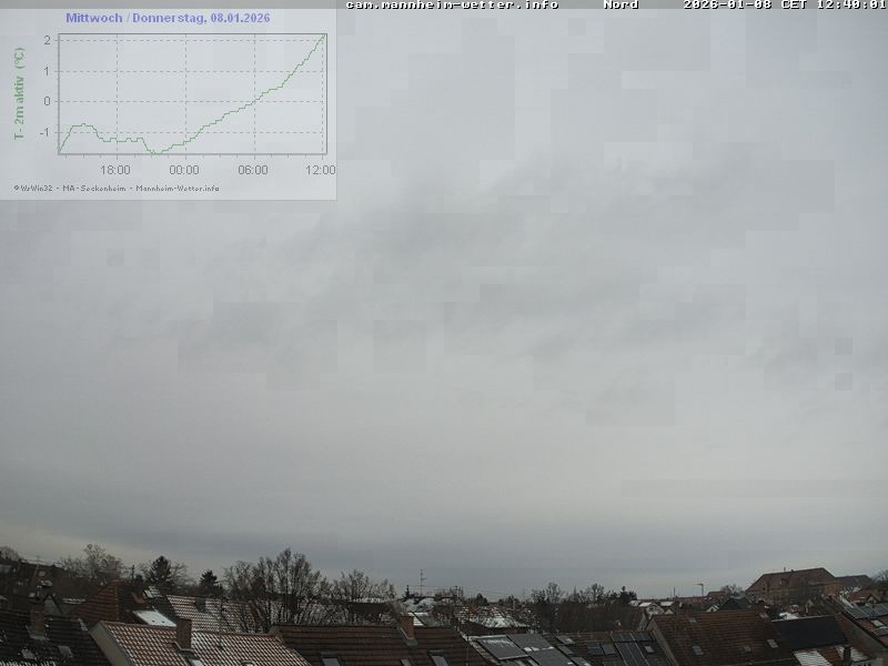 Archiv Foto Webcam Blick in den Himmel über Mannheim