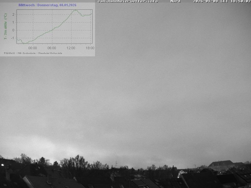 Archiv Foto Webcam Blick in den Himmel über Mannheim