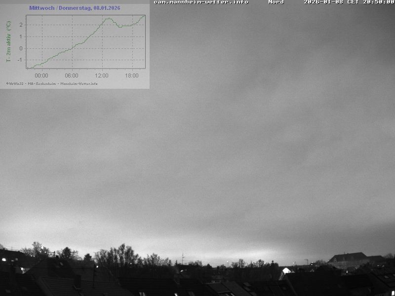 Archiv Foto Webcam Blick in den Himmel über Mannheim