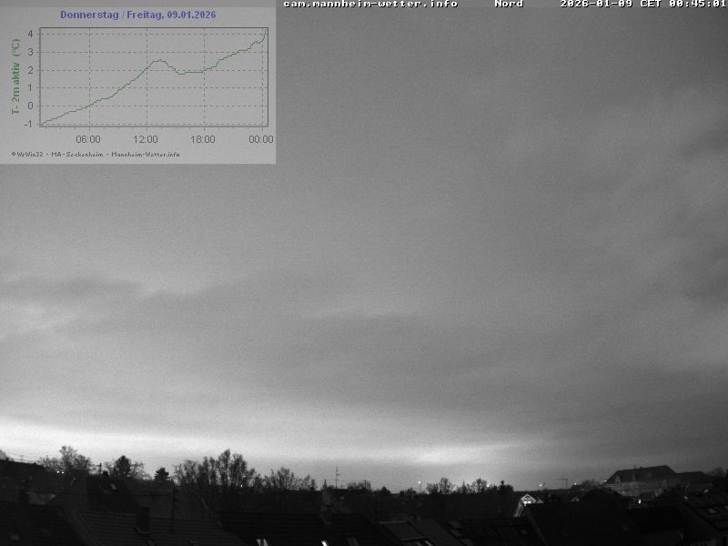 Archiv Foto Webcam Blick in den Himmel über Mannheim