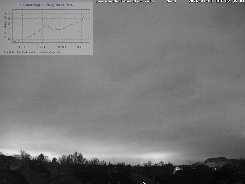 Archiv Foto Webcam Blick in den Himmel über Mannheim