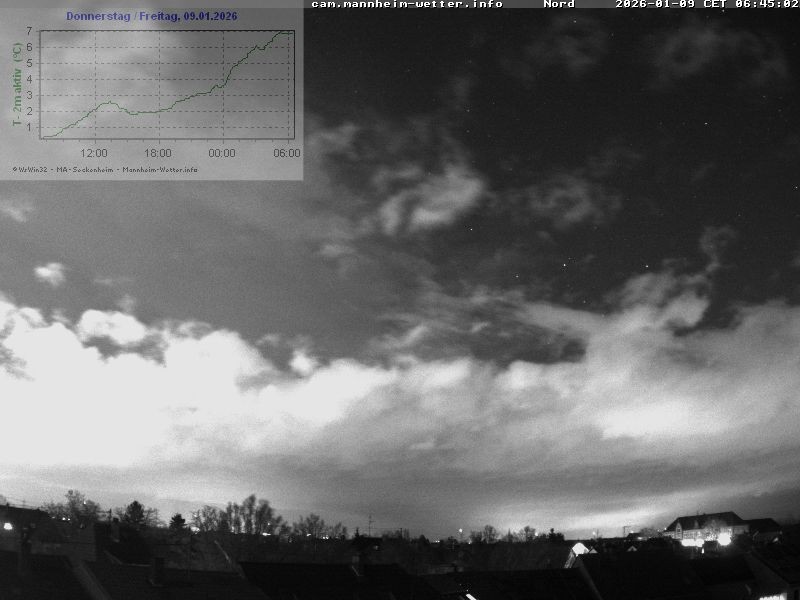 Archiv Foto Webcam Blick in den Himmel über Mannheim