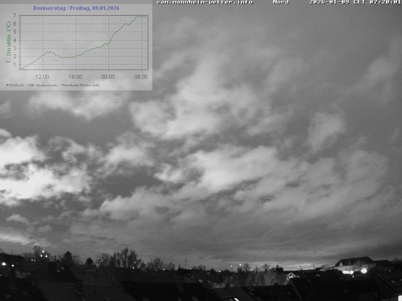 Archiv Foto Webcam Blick in den Himmel über Mannheim