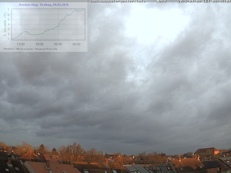 Archiv Foto Webcam Blick in den Himmel über Mannheim