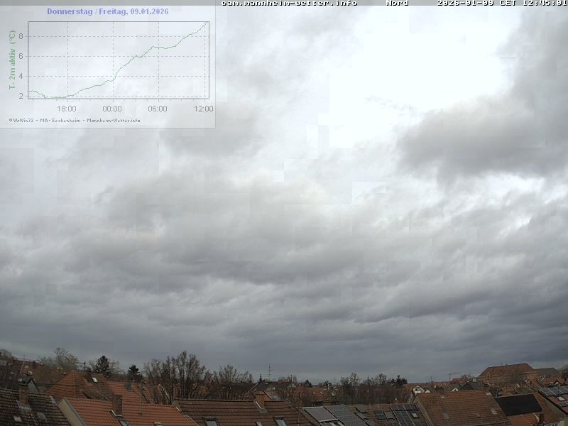 Archiv Foto Webcam Blick in den Himmel über Mannheim