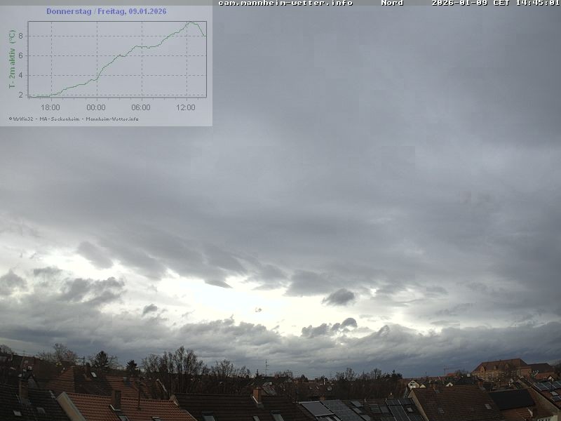 Archiv Foto Webcam Blick in den Himmel über Mannheim