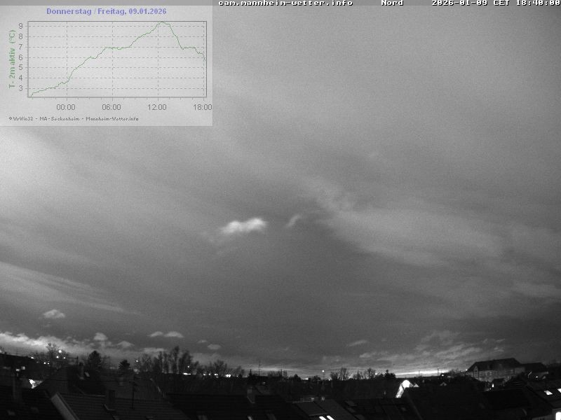 Archiv Foto Webcam Blick in den Himmel über Mannheim