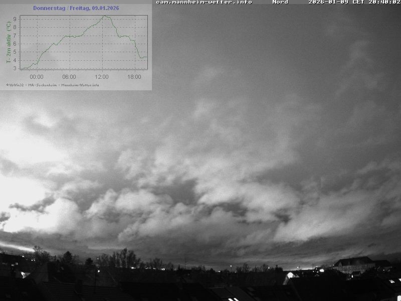 Archiv Foto Webcam Blick in den Himmel über Mannheim