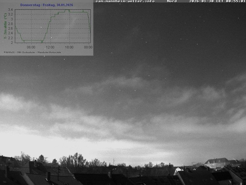 Archiv Foto Webcam Blick in den Himmel über Mannheim