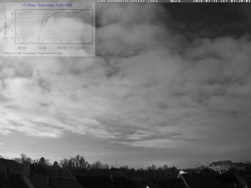 Archiv Foto Webcam Blick in den Himmel über Mannheim