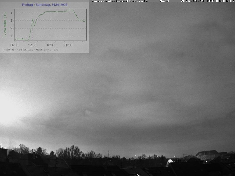 Archiv Foto Webcam Blick in den Himmel über Mannheim